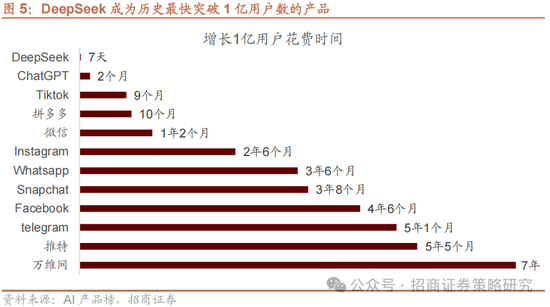 招商策略：融资资金回流在望，小盘成长风格占优