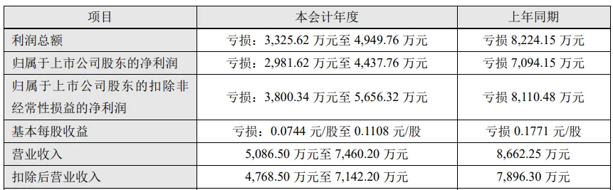 4连板A股公司，可能被终止上市！什么情况？