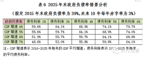 盛松成在9年前就提议大幅提升赤字率