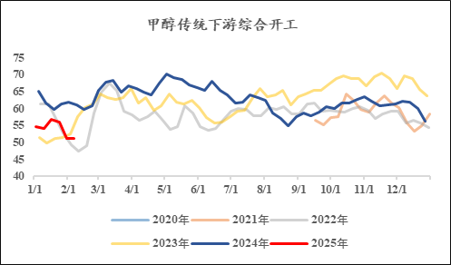 甲醇：暗流涌动