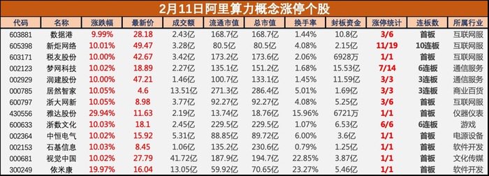 传苹果和阿里合作为中国iPhone用户开发AI功能，阿里概念股集体大涨