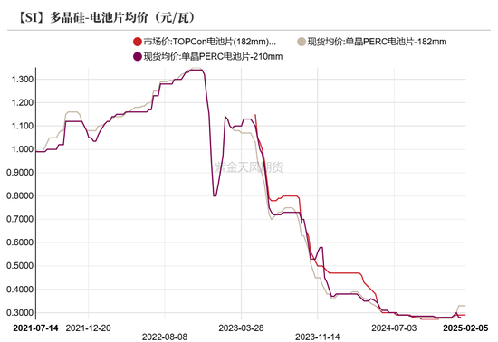 硅：龙头话语权的凸显