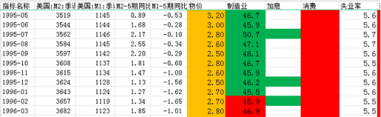 黄金，“滞胀”下最顺畅的就是你！