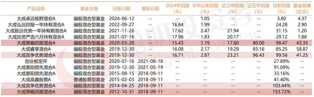 盘点9位公募老将的主动投资“生存王道”