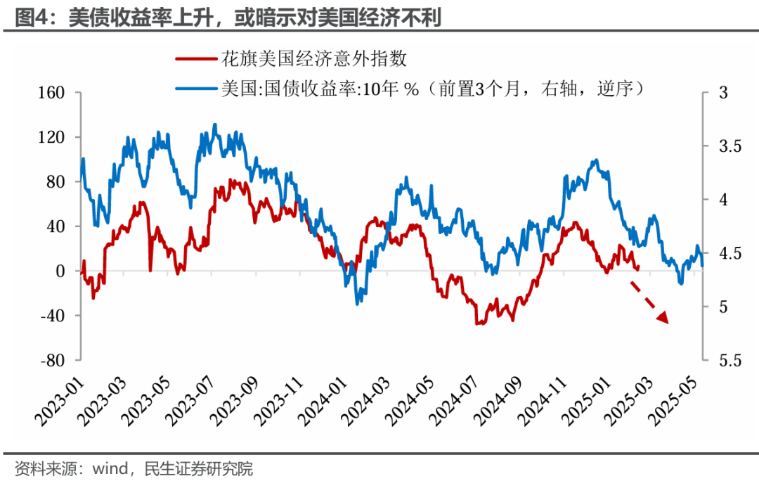 民生宏观|通胀预警：特朗普关税牌还如何打？