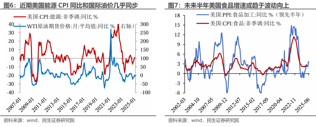 民生宏观|通胀预警：特朗普关税牌还如何打？