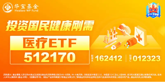 华为将发布AI病理模型，医疗ETF（512170）放量涨3%！AI医疗领衔，美年健康、达安基因涨停，迪安诊断涨逾15%