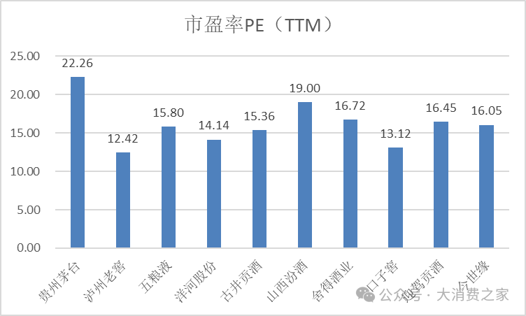 洋河股份高股息率领跑白酒行业！此前承诺70亿分红彰显股东回报诚意