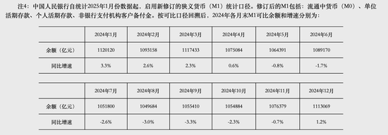 全新M1今日发布！和居民生活有哪些相关性？