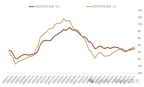 中金外汇周报：美元延续走弱行情