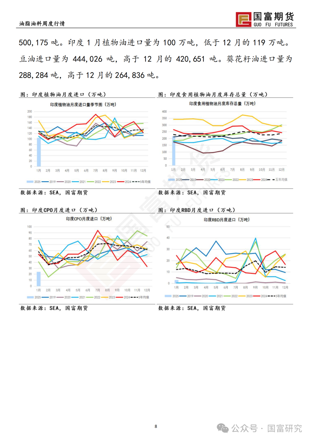 【国富棕榈油研究周报】MPOB 报告利多，棕榈油宽幅震荡