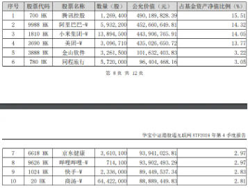 港股互联网ETF（513770）标的近1个月狂拉38%，新高之后，本周行情怎么走？基金经理：四季报或成新一轮催化