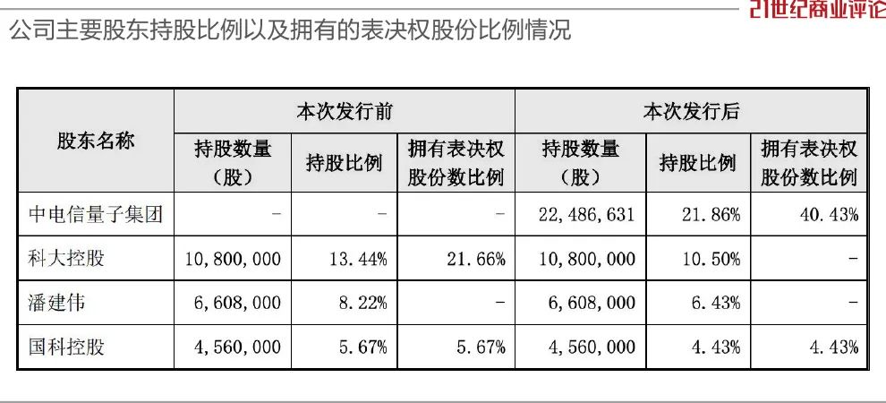 7000亿运营商巨头，总经理突然离任