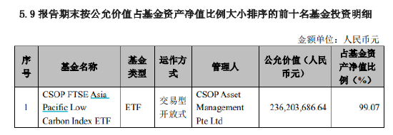 谁在爆炒？南方基金亚太精选ETF（159687）放量大涨换手率900%溢价再超10%，今年已发布22份溢价风险提示公告