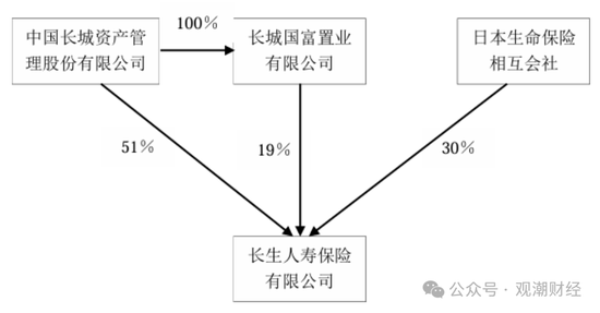 官宣！时隔10年长生人寿换将，董秘身兼多职，飞升总经理