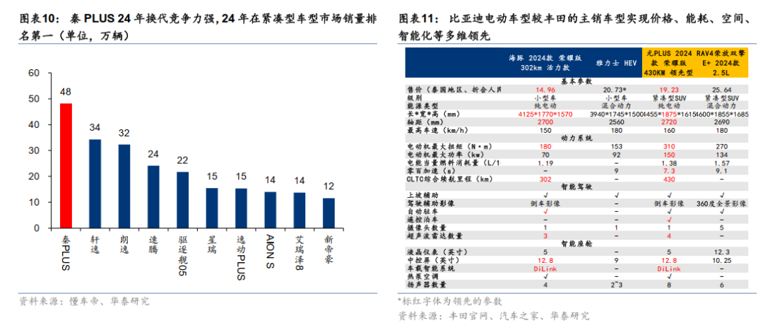 谁会成为中国科技股的“七巨头”？