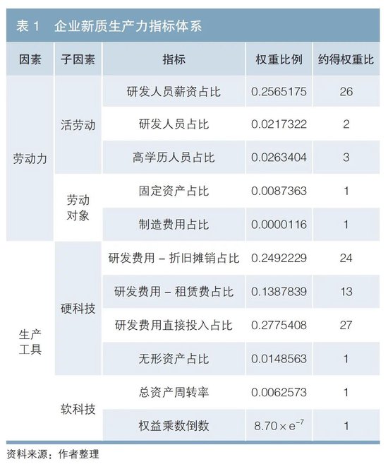 绿色债券驱动企业新质生产力提升的路径研究