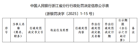 反洗钱！财通证券首罚！四任合规总监同在高管序列