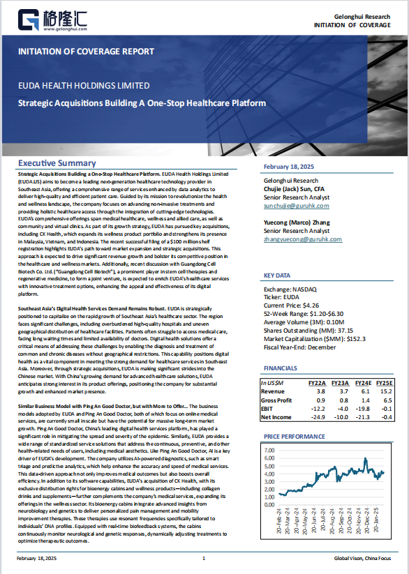 格隆汇发布EUDA Health(EUDA.US)首次覆盖报告