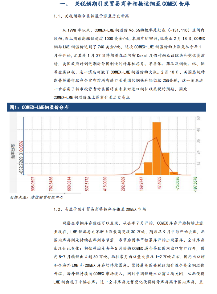 【专题报告】特朗普关税2.0对全球铜市影响分析