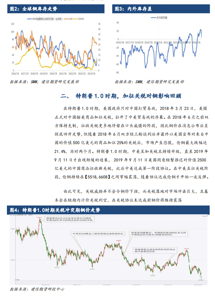 【专题报告】特朗普关税2.0对全球铜市影响分析