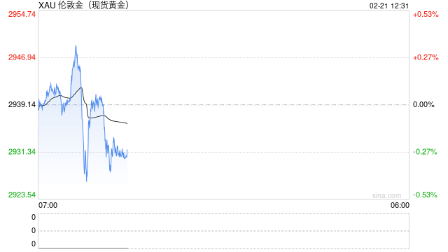 以色列发生爆炸事件 现货黄金上涨遇阻