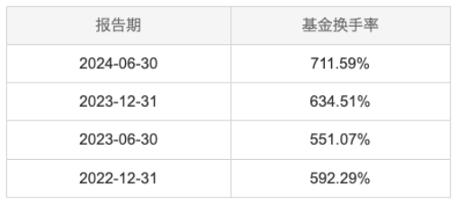 741.47%！华夏智胜先锋A去年换手率高居榜首，四季度重仓航天信息、建设银行