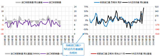 上影线来了！宏观+天气驱动，橡胶能否继续走强？