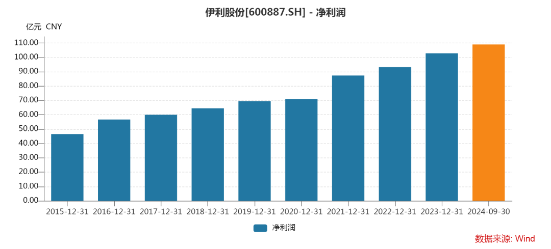 半年亏损超20亿元，谁拖累了蒙牛？