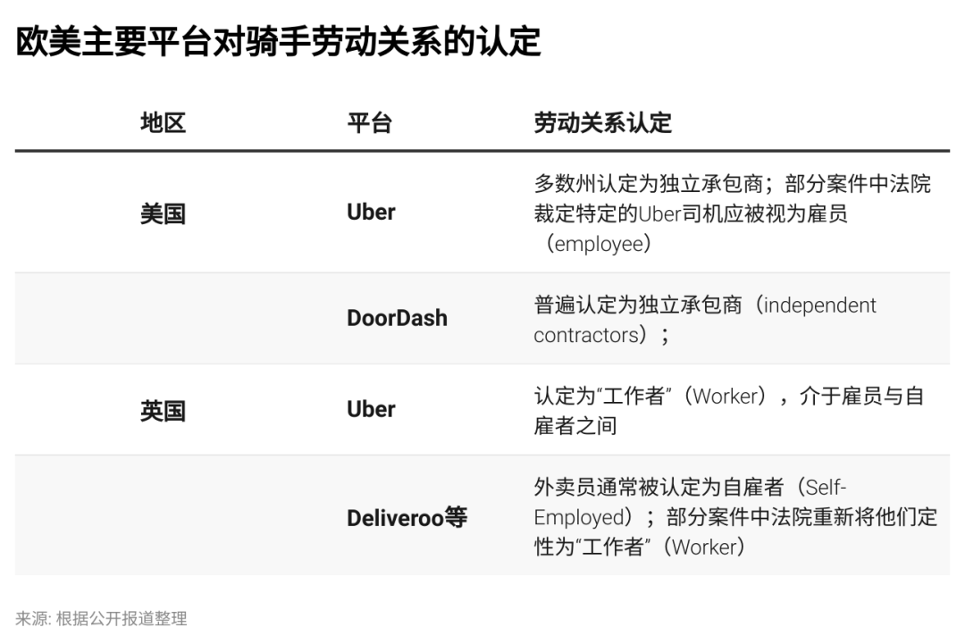 为百万骑手上社保，为何有人不买账？