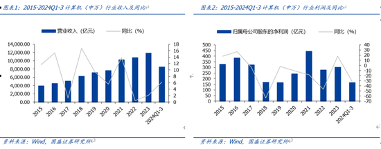 国盛计算机：中美科技资产估值对比