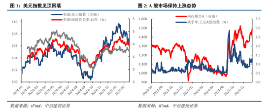 中信建投策略：春季攻势未完