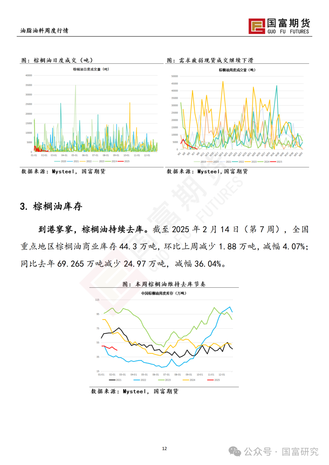 【国富棕榈油研究周报】棕榈油一枝独秀，政策端扑朔迷离