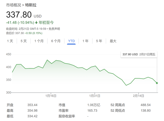 特斯拉股价今年恐腰斩？马斯克曾经的忠实信徒罗列四大看衰理由