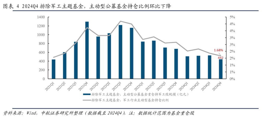 【中航证券军工】行业周报 | “两会”期间军工行业相关展望