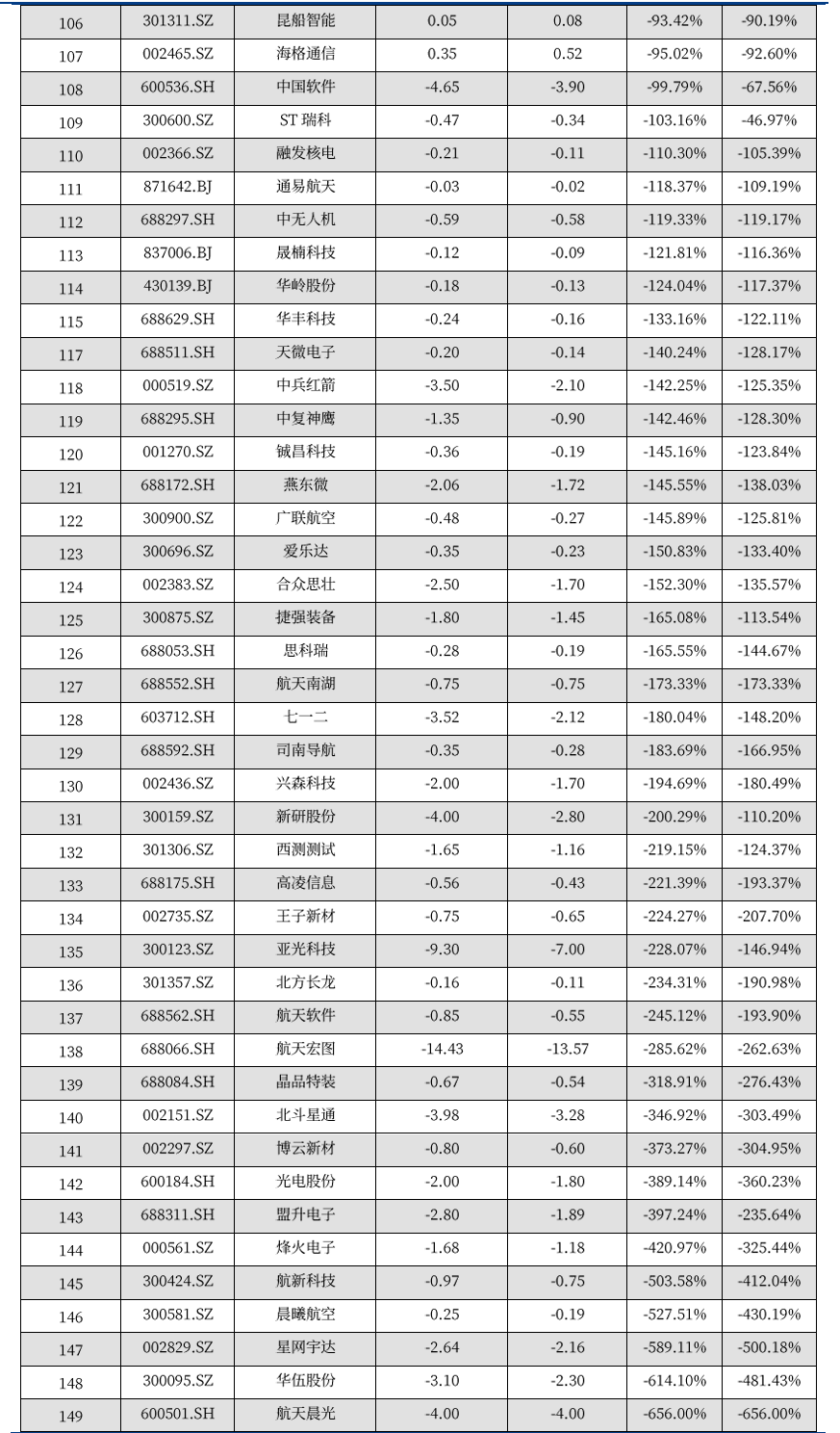 【中航证券军工】行业周报 | “两会”期间军工行业相关展望