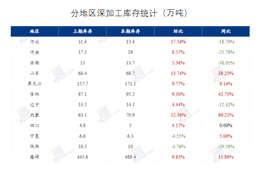 玉米：上行趋势仍存