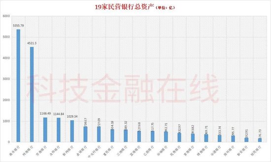 亿联银行再添副行长 大股东危机待解