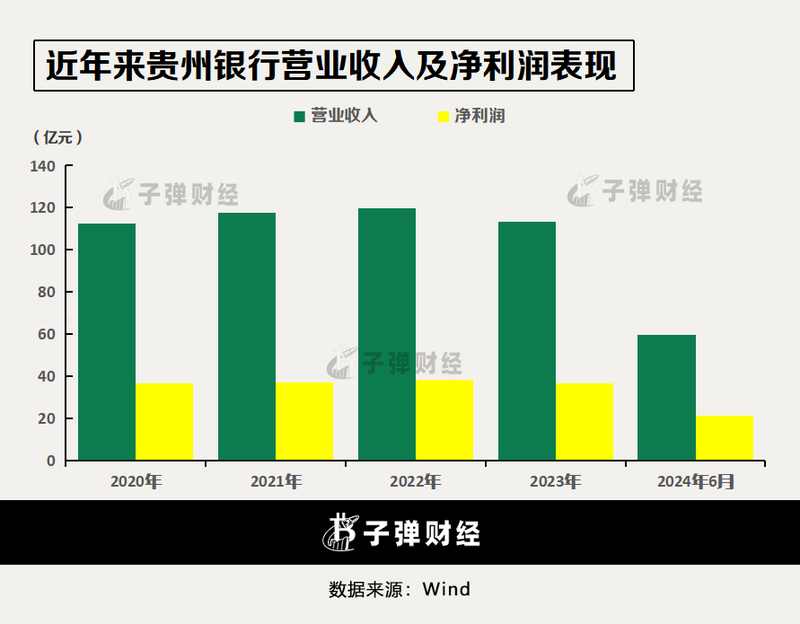 “含茅量”最高的银行，为何业绩变脸？