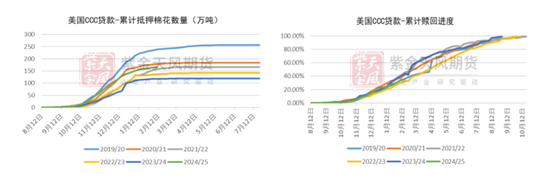 棉花：从植棉成本看新年度种植意向