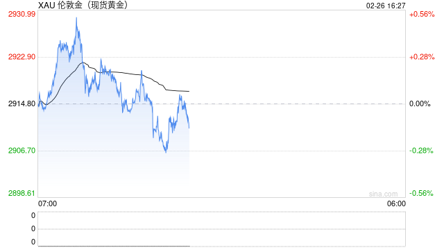 黄金昨日暴跌后接下来如何走?