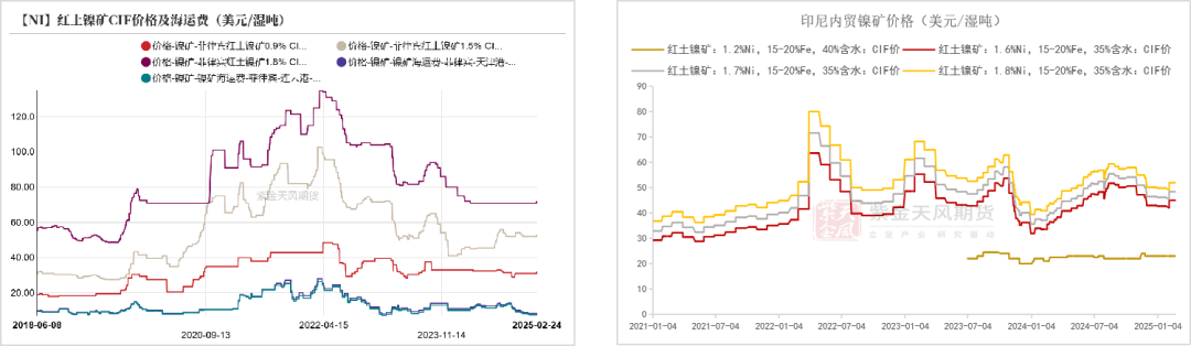 镍&不锈钢：计日而待