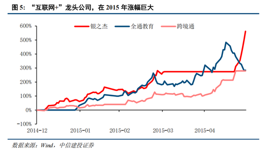 中信建投策略：“人工智能+”已经成为A股当前最重要的投资主线