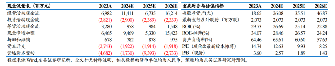 【东吴电新】阳光电源：发布25年股权激励草案，光储龙头蓄力前行