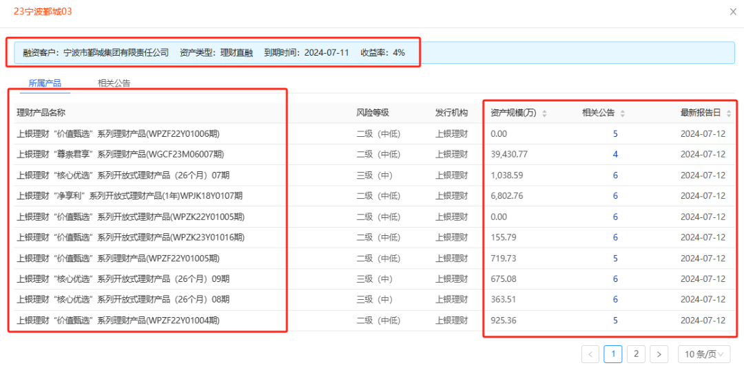 哪些理财还有4%收益城投非标？