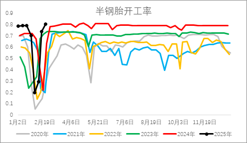 从基本面来盘一盘橡胶下方还有多大空间？