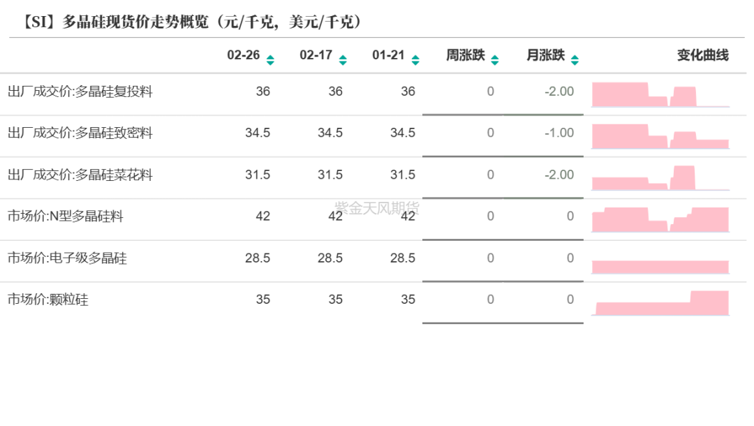 硅：交易点逐步明晰