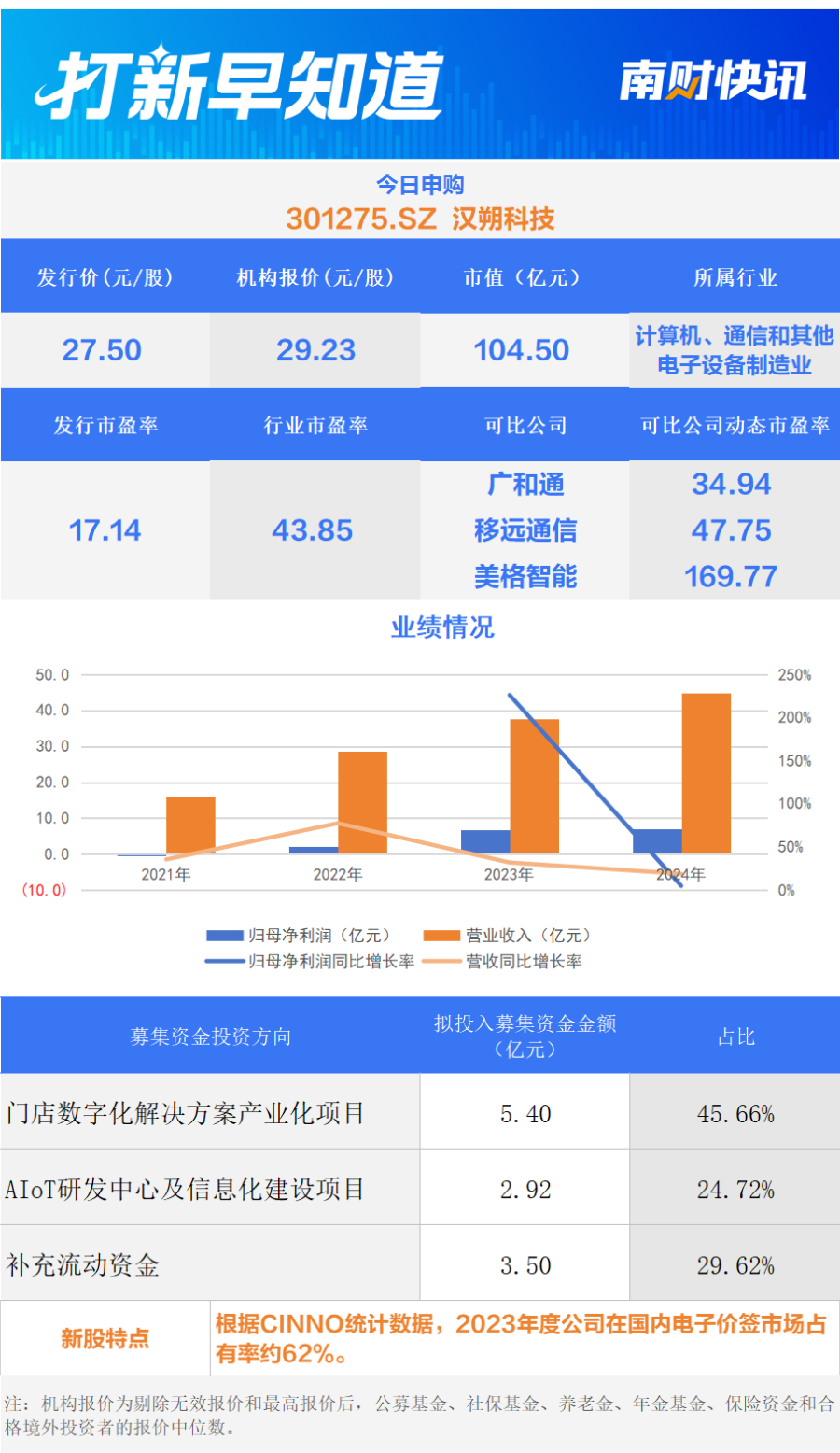 今日两只新股申购，宁德时代、比亚迪供应商等在列