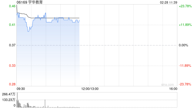 宇华教育公布将于2月28日上午起复牌