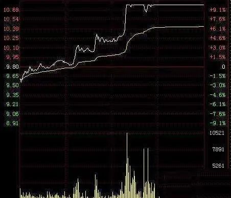 中国股市始终离不开一个定律，读懂此文，你离炒股高手就不远了